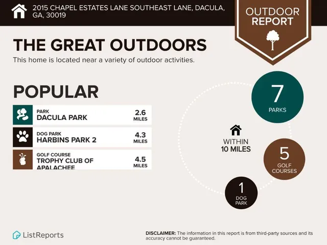 $525,000 | 2015 Chapel Estates Lane Southeast, Dacula, GA 30019
