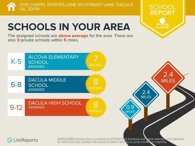 $525,000 | 2015 Chapel Estates Lane Southeast, Dacula, GA 30019