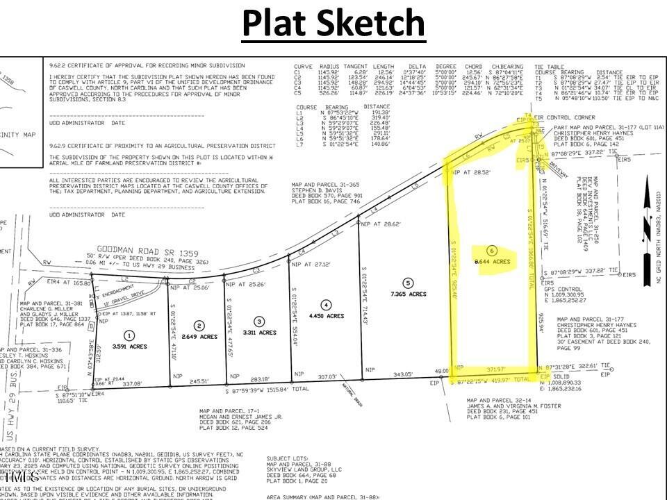 Lot 6 Goodman Road Pelham, NC 27311 - Photo 22 of 42 Caswell Co. NC 8.64-Skyview-Lot 6-22