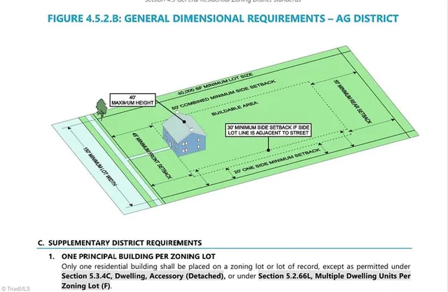 $84,900 | 7766 Fip Newsome Road, Tobaccoville, NC 27050