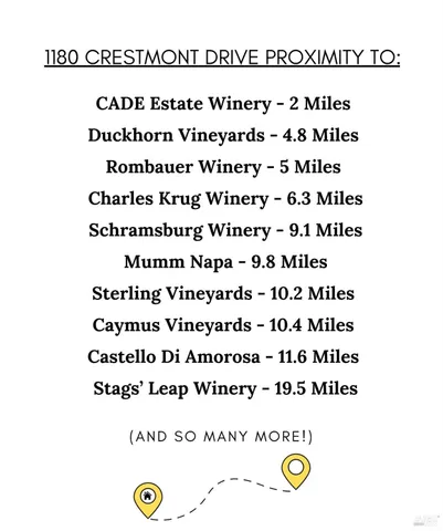 $1,195,000 | 1180 Crestmont Drive, Angwin, CA 94508