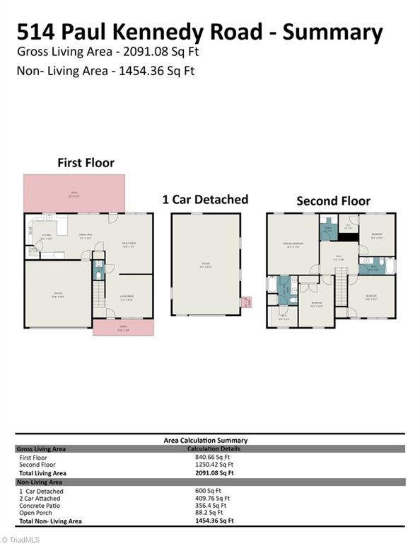 514 Paul Kennedy Road Thomasville, NC 27360 - Photo 40 of 40