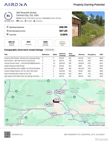 $787,000 | 300 Roworth Street, Central City, CO 80427