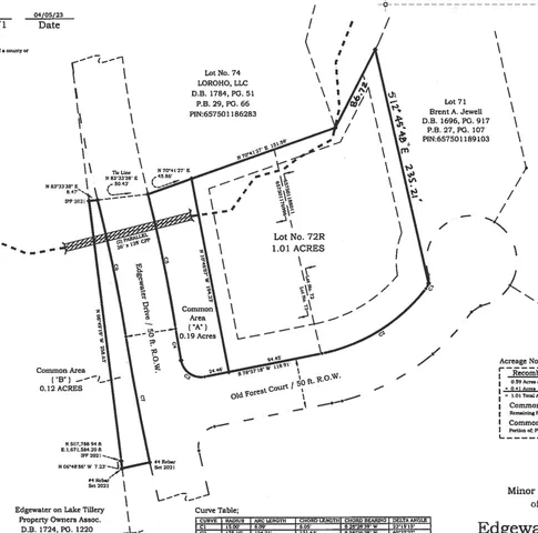 $110,000 | Lot 72 Old Forest, Unit 72R, Norwood, NC 28128