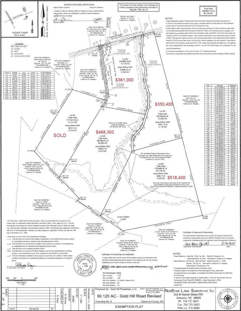 Lot 5 Gold Hill Road Concord, NC 28025 - Photo 4 of 6