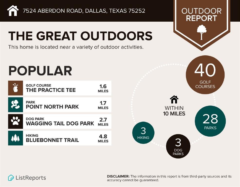 7524 Aberdon Road Dallas, TX 75252 - Photo 37 of 39 A file