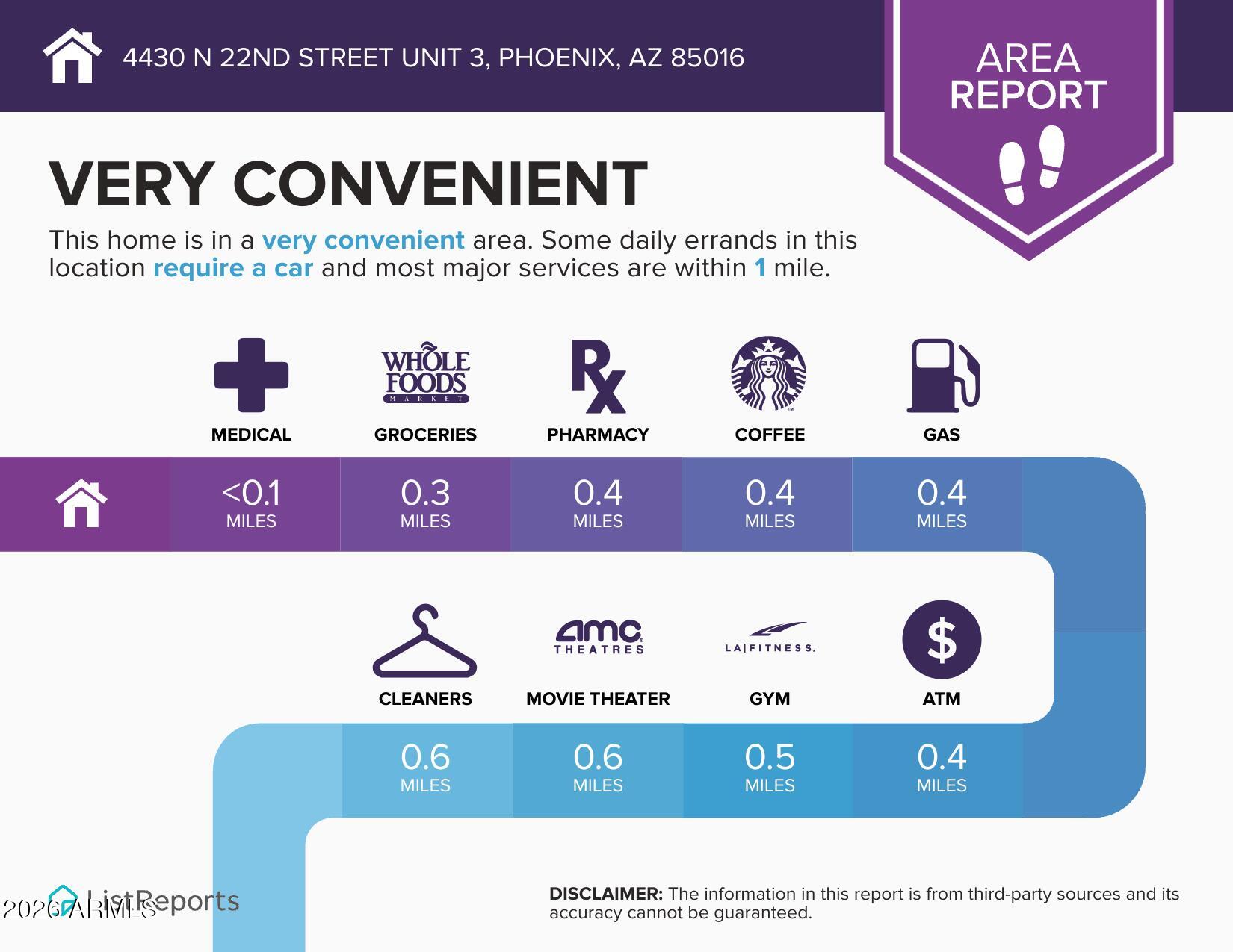 4430 North 22nd Street, Unit 3 Phoenix, AZ 85016 - Photo 6 of 68 Very Convenient