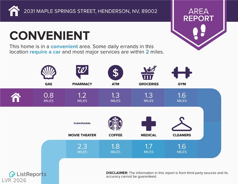 2031 Maple Springs Street Henderson, NV 89002 - Photo 26 of 29 Convenient infographics