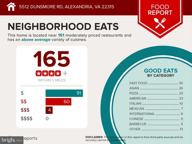 $3,700 | 5512 Dunsmore Road, Alexandria, VA 22315