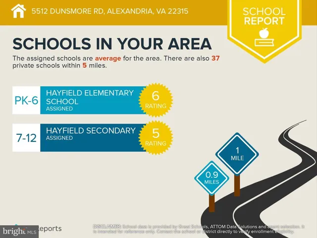 $3,700 | 5512 Dunsmore Road, Alexandria, VA 22315