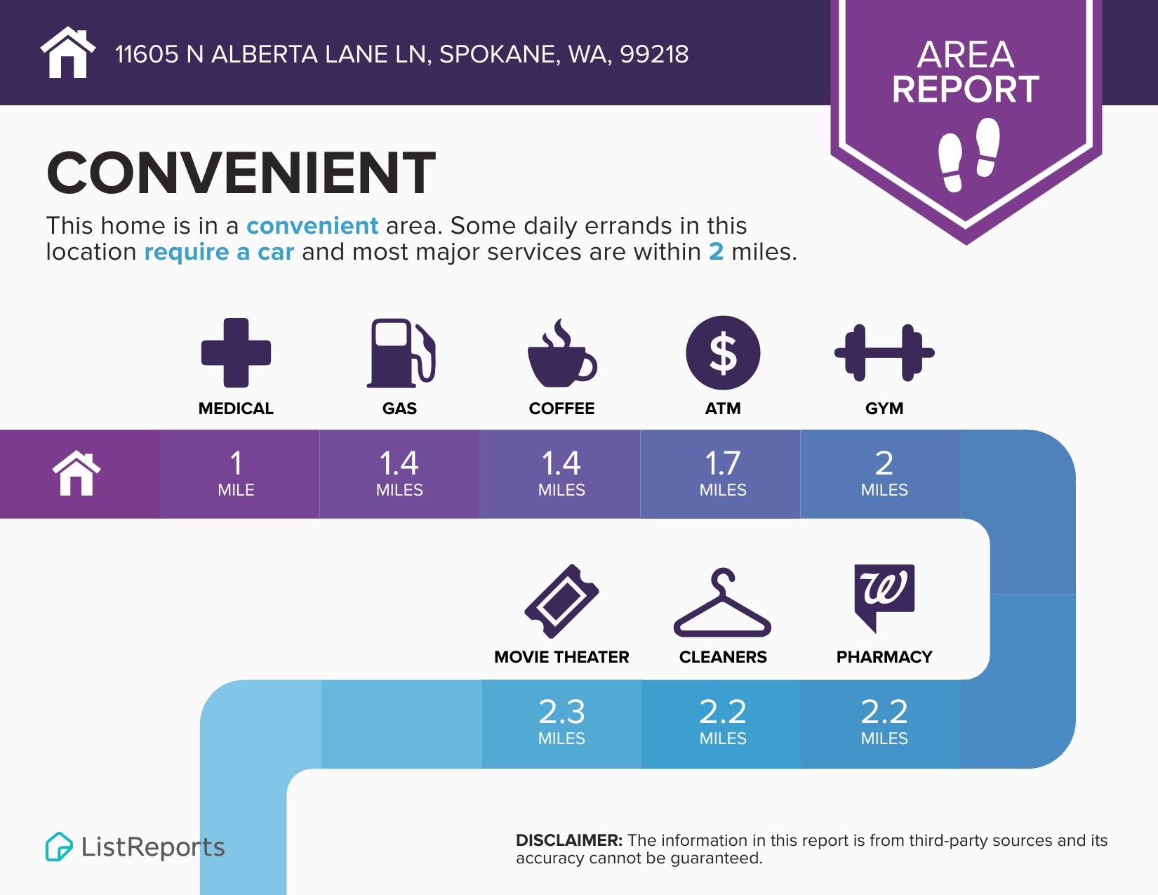 11605 North Alberta Lane Spokane, WA 99218 - Photo 50 of 50