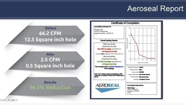 $400,000 | 2179 East Cochise Avenue, Apache Junction, AZ 85119