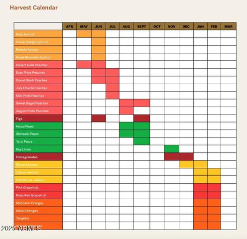 $3,350,000 | 89395 East Aravaipa Road, Winkelman, AZ 85192