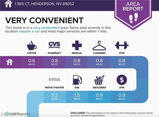 $2,495,000 | 1 Ibis Court, Henderson, NV 89052
