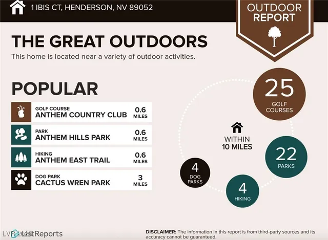 $2,495,000 | 1 Ibis Court, Henderson, NV 89052