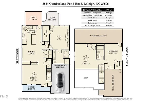 $2,300 | 3834 Cumberland Pond Road, Raleigh, NC 27606