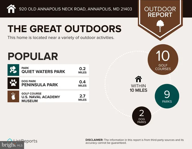 $4,998 | 920 Old Annapolis Neck Road, Annapolis, MD 21403