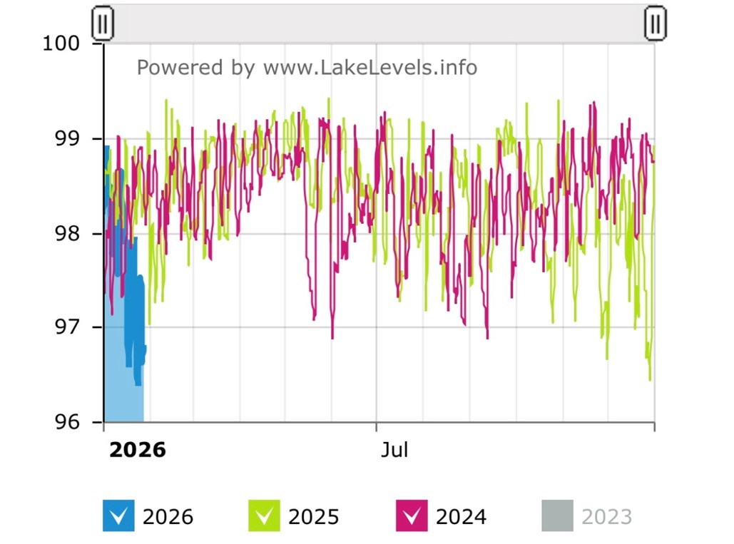 518 Inlet Drive Seneca, SC 29672 - Photo 48 of 48