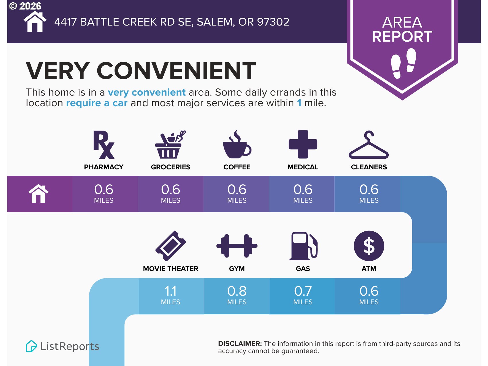 4417 Battle Creek Road Southeast Salem, OR 97302 - Photo 26 of 27