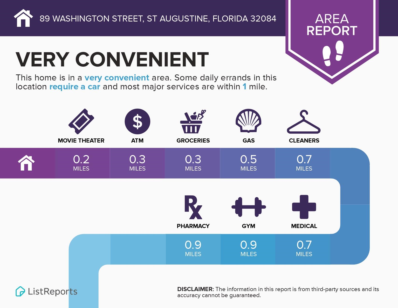 89 Washington Street St. Augustine, FL 32084 - Photo 39 of 42 a poster
