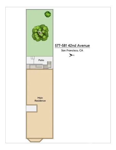 $2,349,000 | 577-581 42nd Avenue, San Francisco, CA 94121
