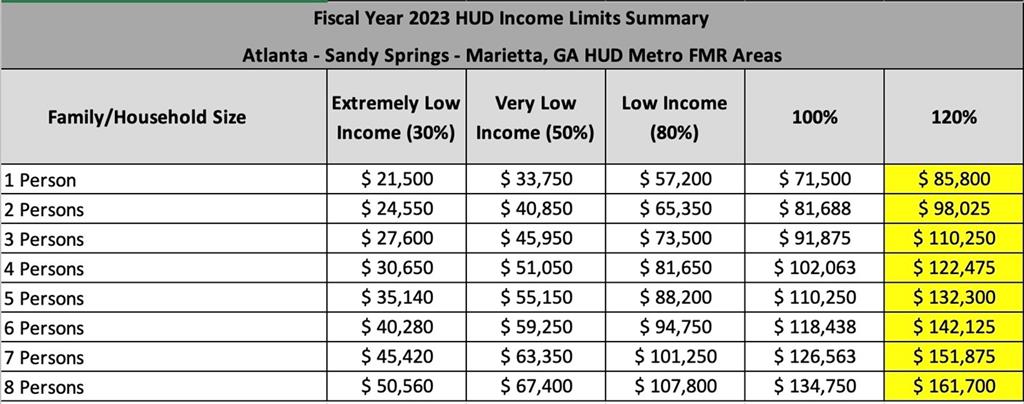 1854 Broadwell Street Southwest Atlanta, GA 30310 - Photo 18 of 18 a picture of a book