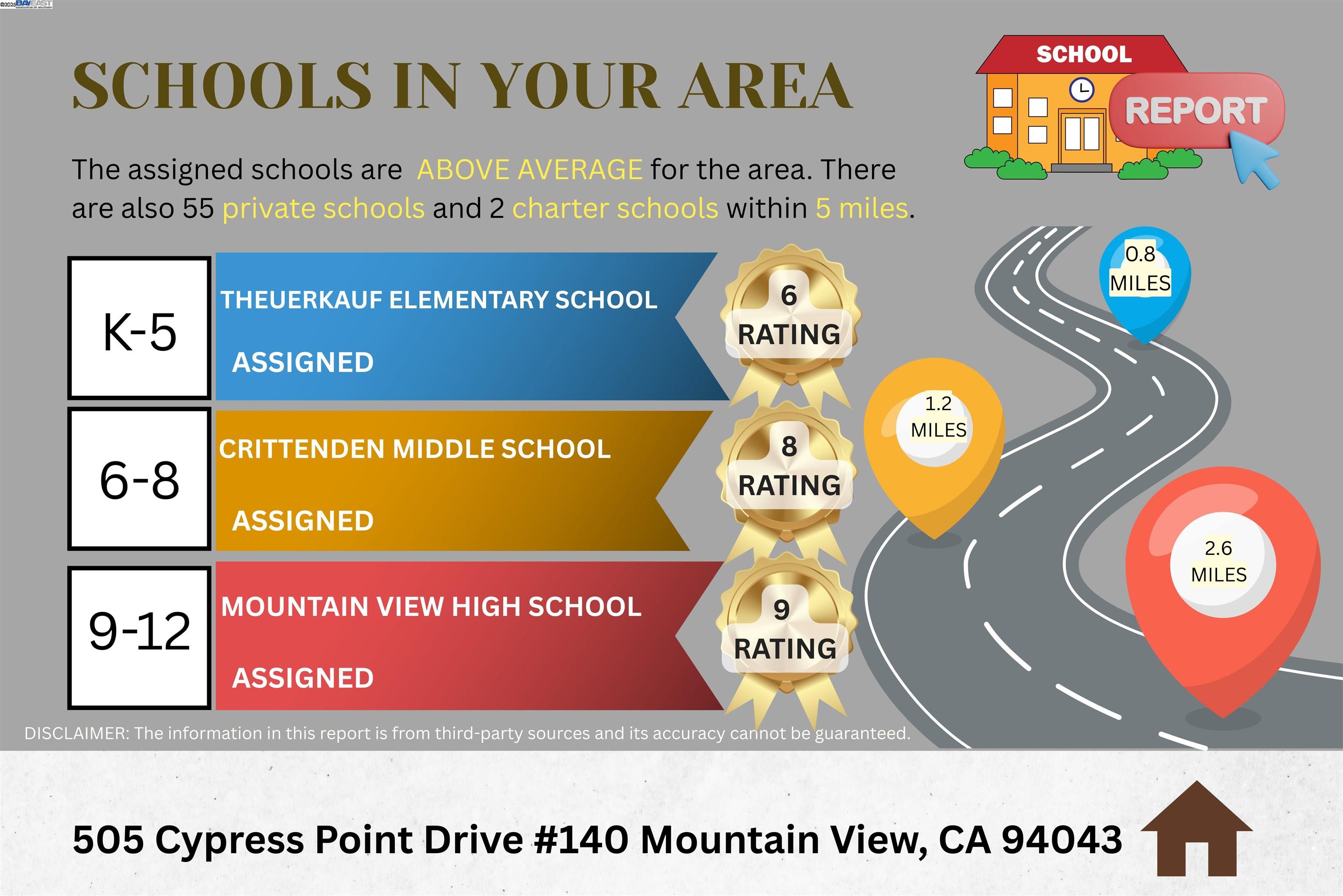 505 Cypress Point Drive, Unit 140 Mountain View, CA 94043 - Photo 4 of 60 a sign that is on a wall