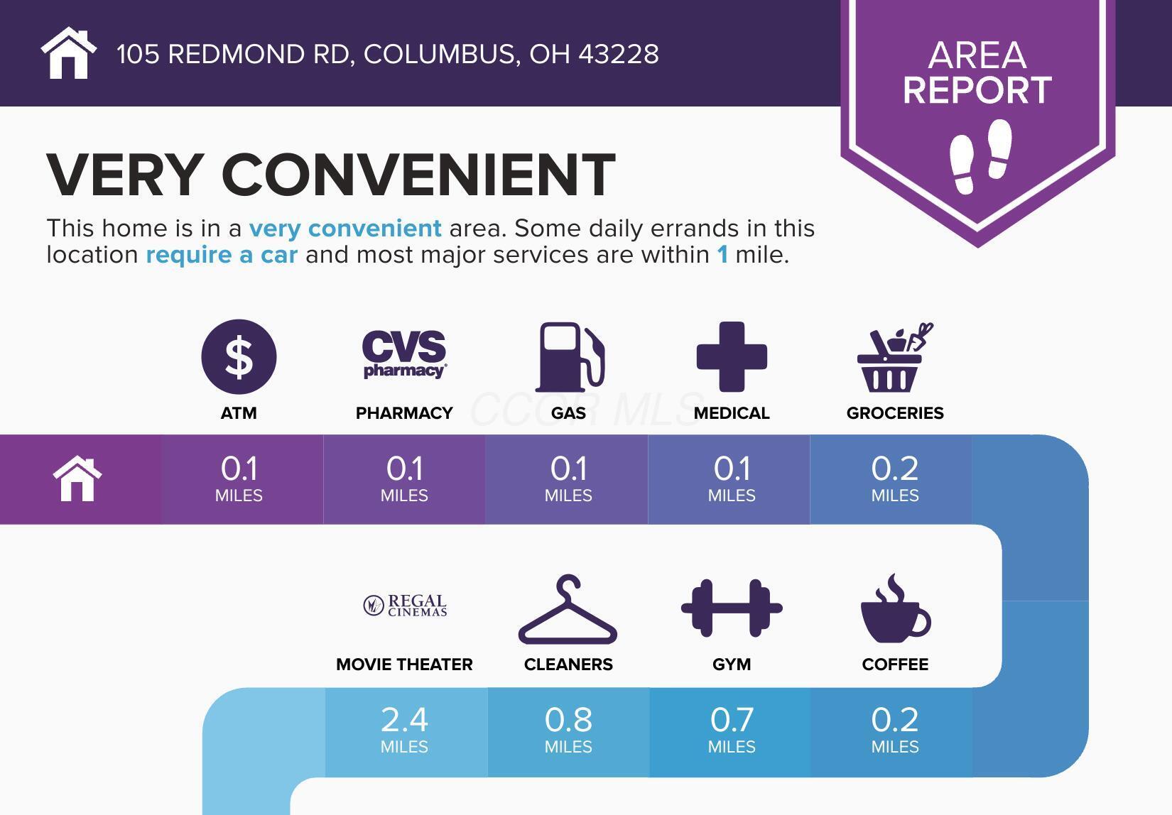 105 Redmond Road Columbus, OH 43228 - Photo 6 of 40 105-Redmond-Rd-Columbus-OH-43228-infogra