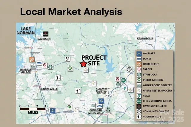 $2,900,000 | 2600 Shiloh Church Road, Davidson, NC 28036