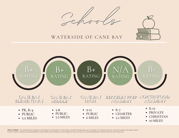 $449,900 | 111 Haverhill Street, Summerville, SC 29486