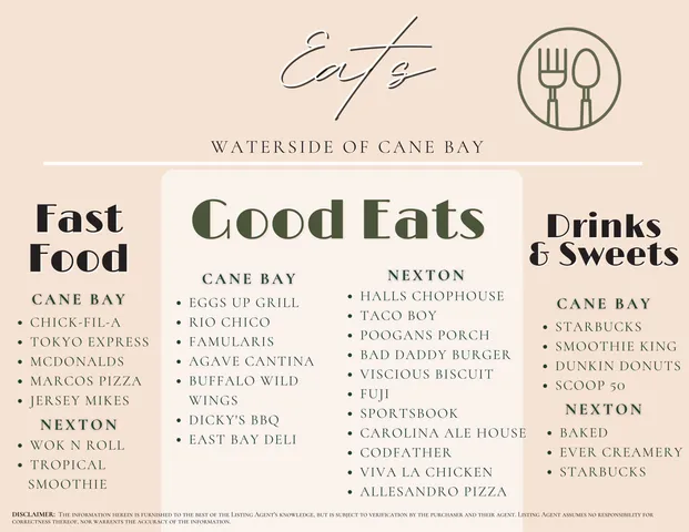 $449,900 | 111 Haverhill Street, Summerville, SC 29486