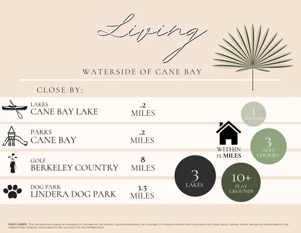 $449,900 | 111 Haverhill Street, Summerville, SC 29486