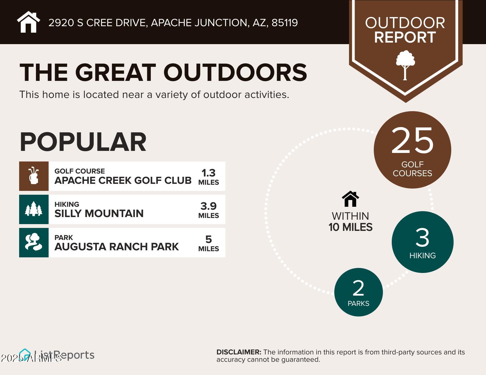 2920 South Cree Drive Apache Junction, AZ 85119 - Photo 54 of 55 Things to do in the area