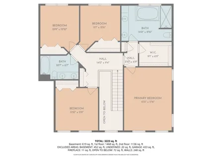 $880,000 | 315 Barnswallow Lane, Vernon Hills, IL 60061