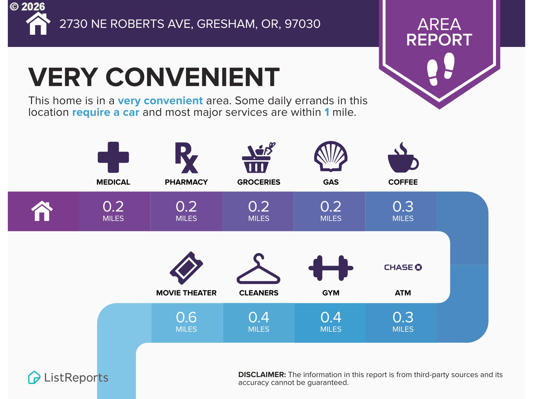 2730 Northeast Roberts Avenue Gresham, OR 97030 - Photo 40 of 43 a poster