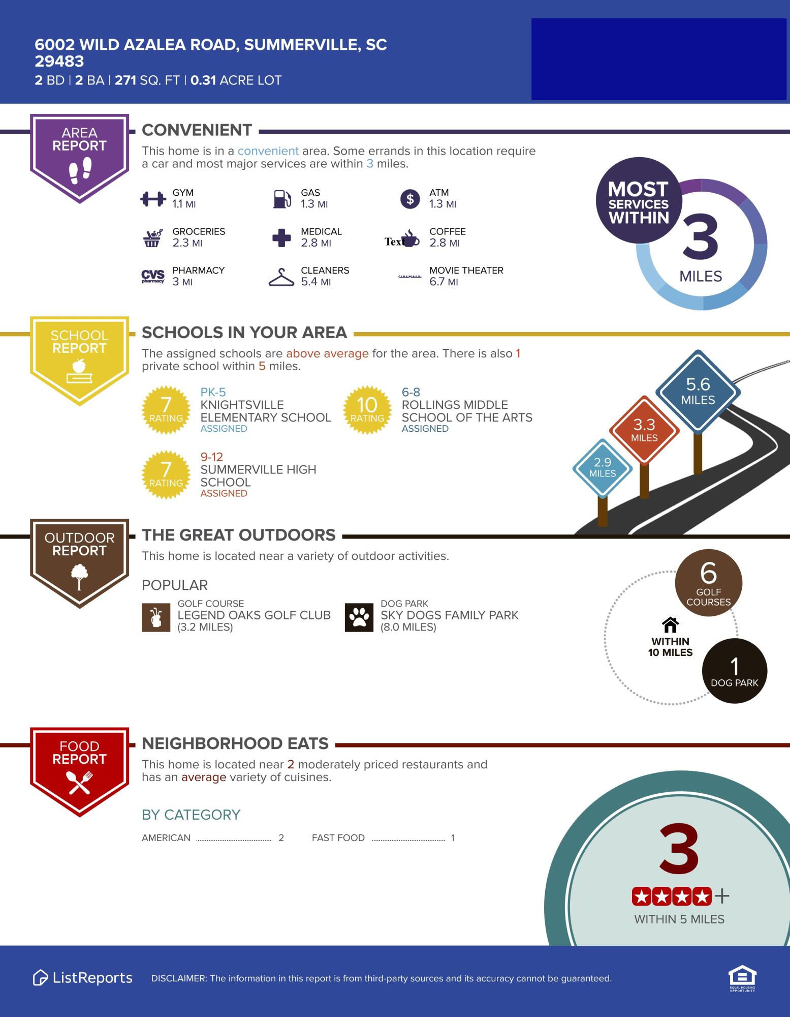 6002 Wild Azalea Road Summerville, SC 29483 - Photo 81 of 81 6002-Wild-Azalea-Road-Summerville-SC-294