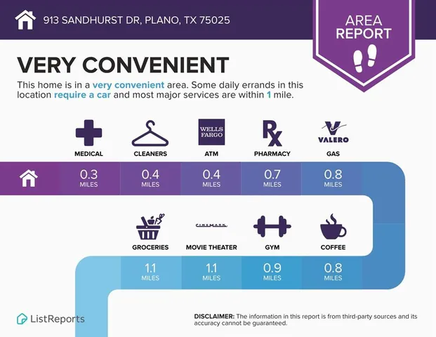 $3,100 | 913 Sandhurst Drive, Plano, TX 75025