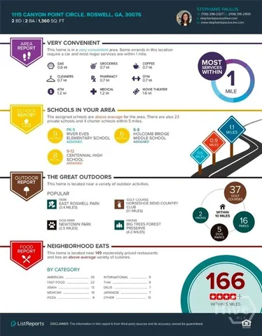 $260,000 | 1115 Canyon Point Circle, Roswell, GA 30076