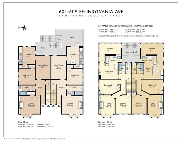 $2,588,000 | 601-609 Pennsylvania Avenue, San Francisco, CA 94107