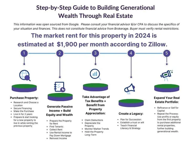 $253,000 | 5310 Tussahaw Crossing, McDonough, GA 30252