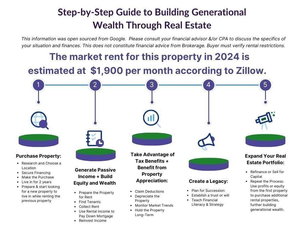 5310 Tussahaw Crossing McDonough, GA 30252 - Photo 21 of 22