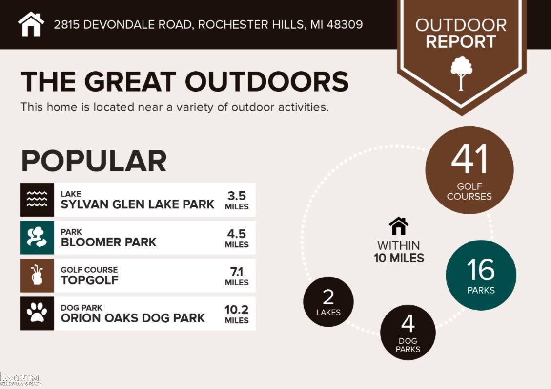 2815 Devondale Road Rochester Hills, MI 48309 - Photo 15 of 19