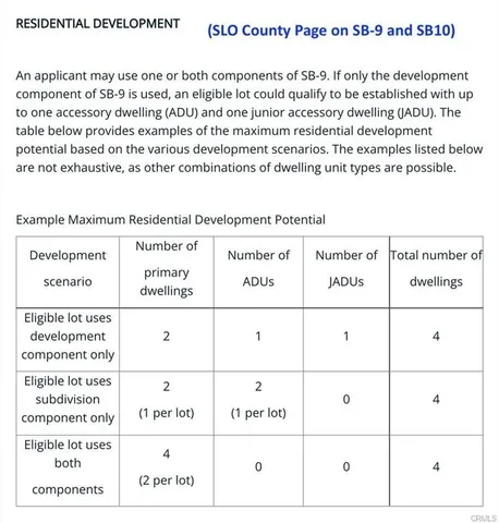 $1,200,000 | 285 East Tefft Street, Nipomo, CA 93444