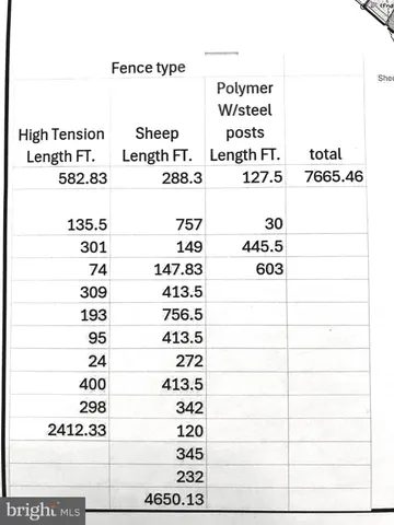 $1,200,000 | 2200 Stoney Point Road, East Berlin, PA 17316