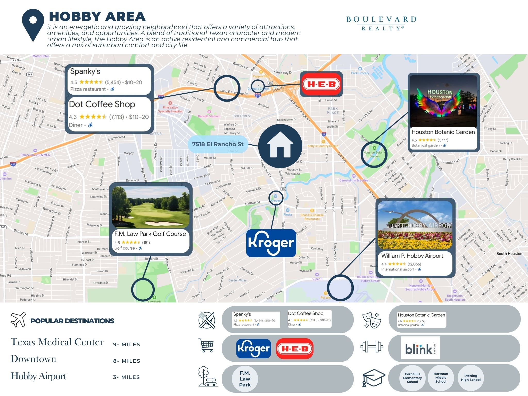 7518 El Rancho Street Houston, TX 77087 - Photo 3 of 14