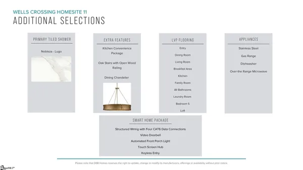 $509,990 | 241 Summerall Lane, Seneca, SC 29678
