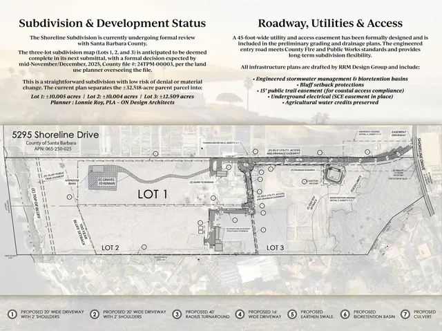 $8,000,000 | Undisclosed Address, Santa Barbara, CA 93111