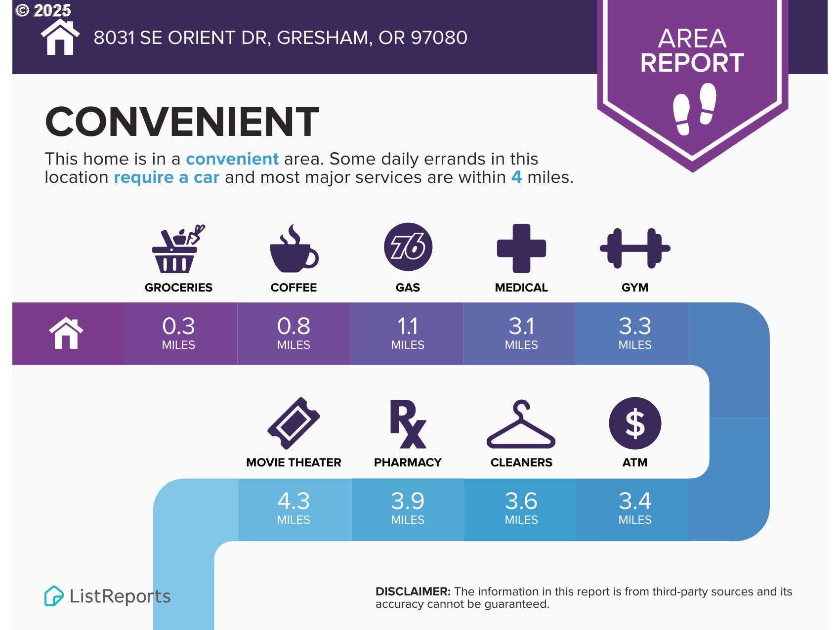 8031 Southeast Orient Drive Gresham, OR 97080 - Photo 13 of 17