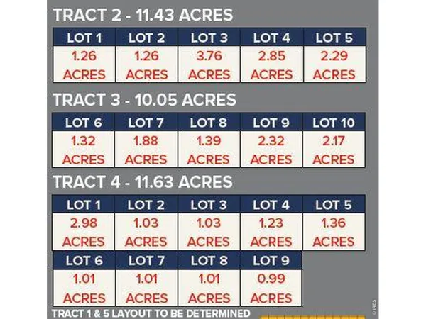 $1,473,012 | 2 Tract, Wiggins, CO 80654