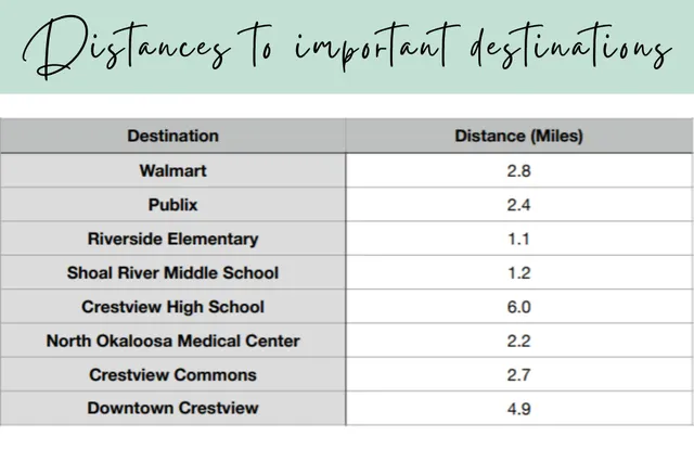 $415,000 | 704 Quintana Street, Crestview, FL 32539